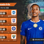 Goalkol วิเคราะห์ด้วย AI