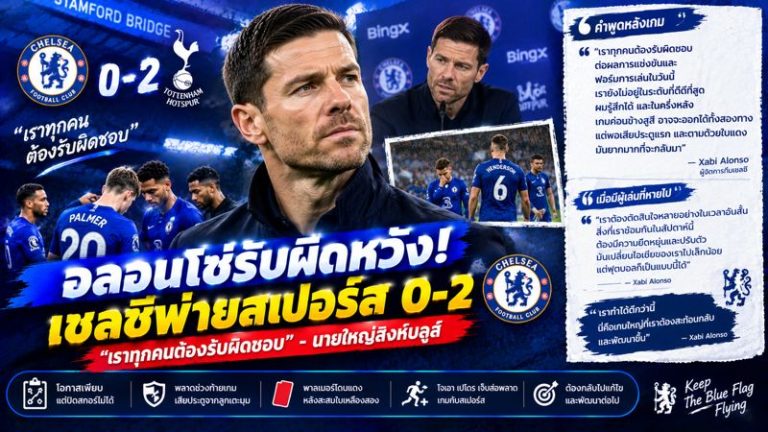 🔥 อลอนโซ่ยอมรับผิด! “เราทุกคนต้องรับผิดชอบ” หลังเชลซีพ่ายสเปอร์ส 0-2 ชี้ทีมต้องทำได้ดีกว่านี้